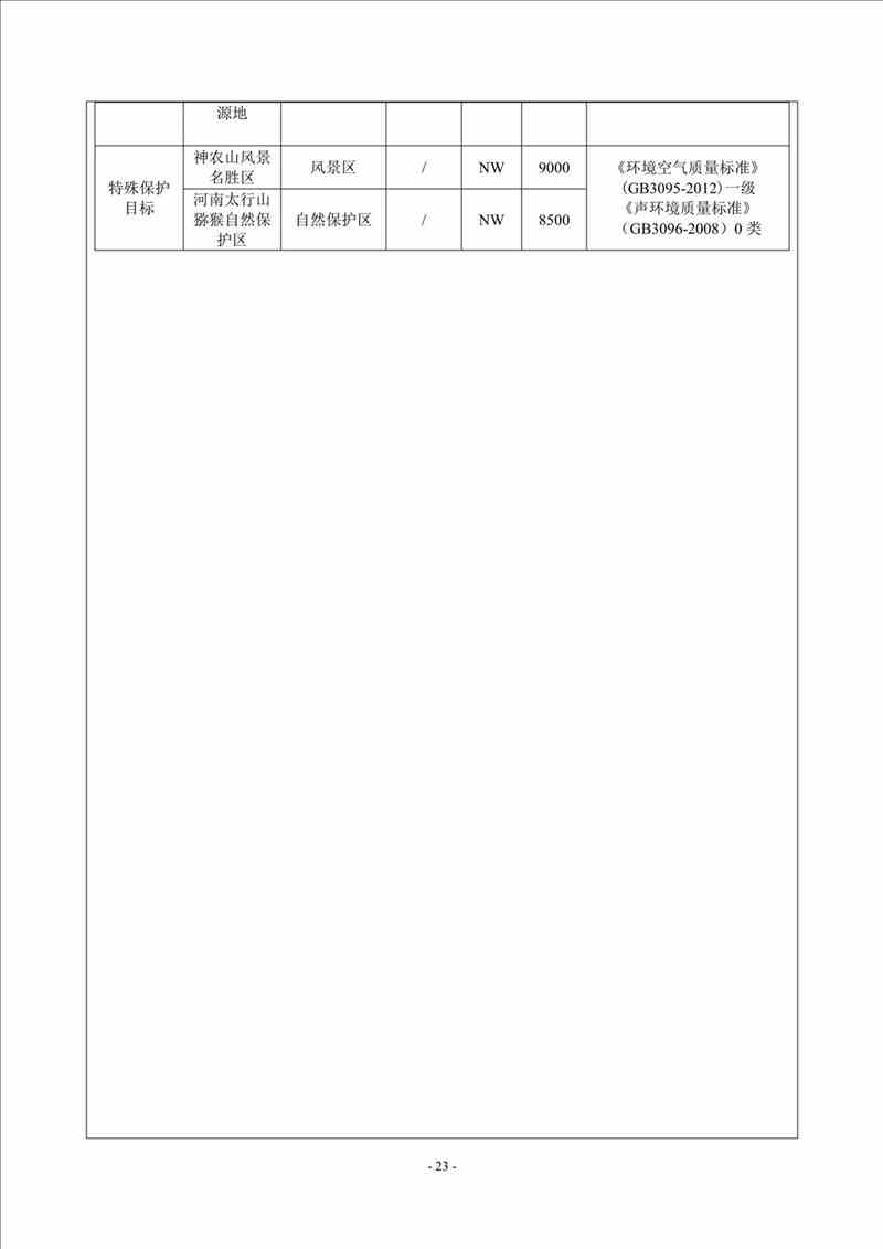 關(guān)于我司25噸/時燃?xì)忮仩t項目的公示